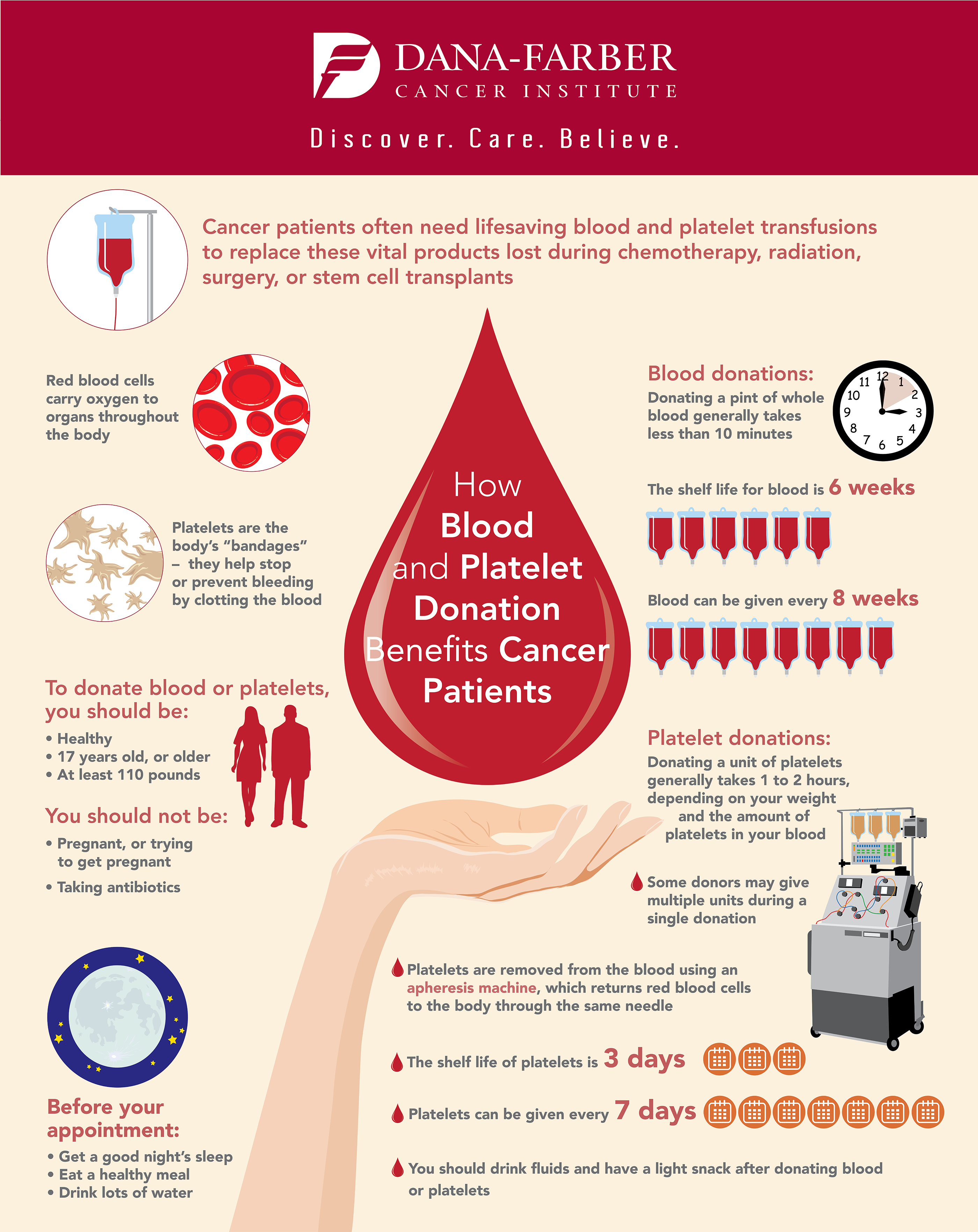 How Blood Donation Benefits Cancer Patients
